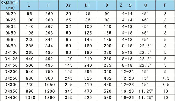 氣動氣缸式管夾閥主要結構參數(shù)
